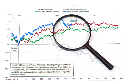 L'étude de marché : objectif et analyse de la concurrence